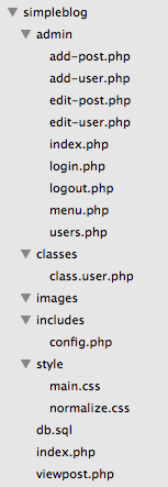 Blog folders structure